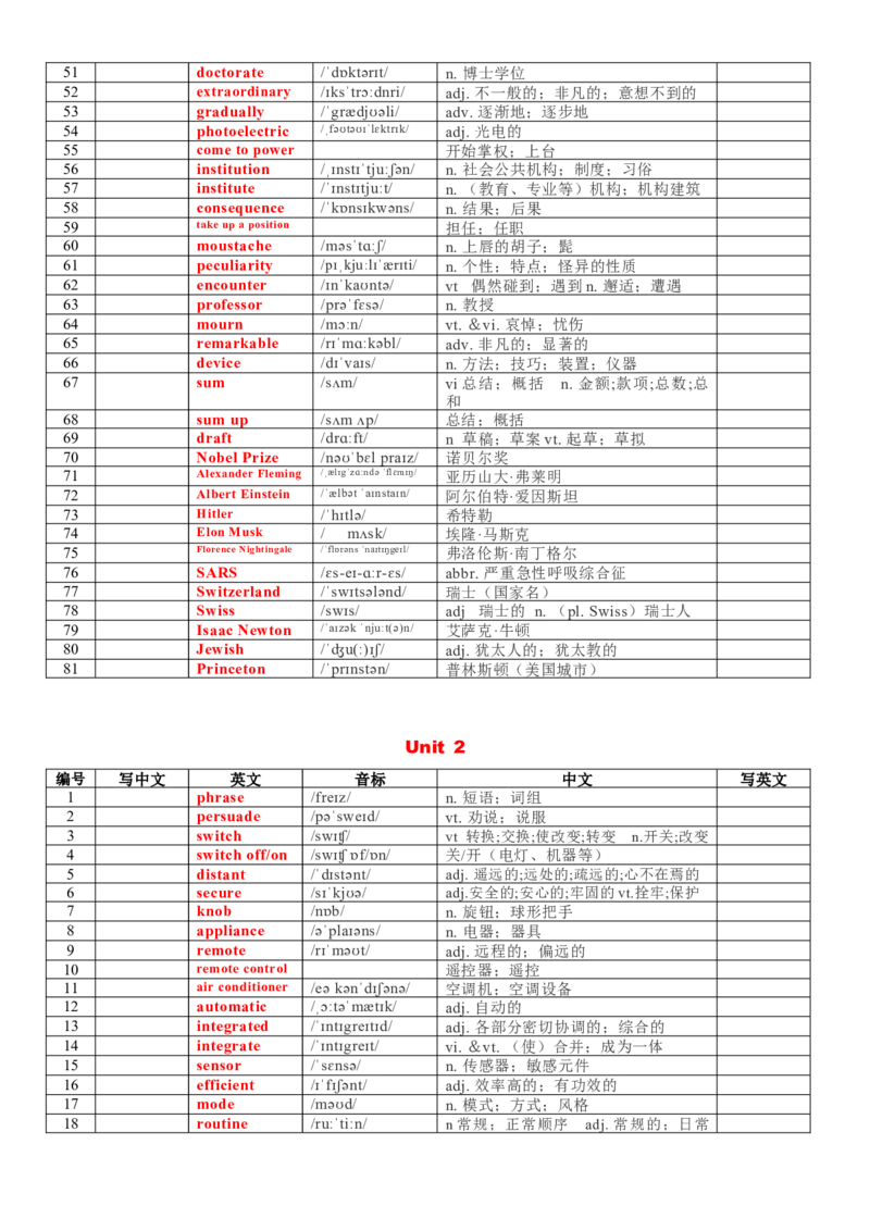 《专题77人教版高中英语选择性必修一词汇表背默版_高考一二三轮复习_英语_2026年_2026年高考英语一轮复习讲义+练习+课件（新教材新高考）-G55_2026版_知识清单》第2页预览
