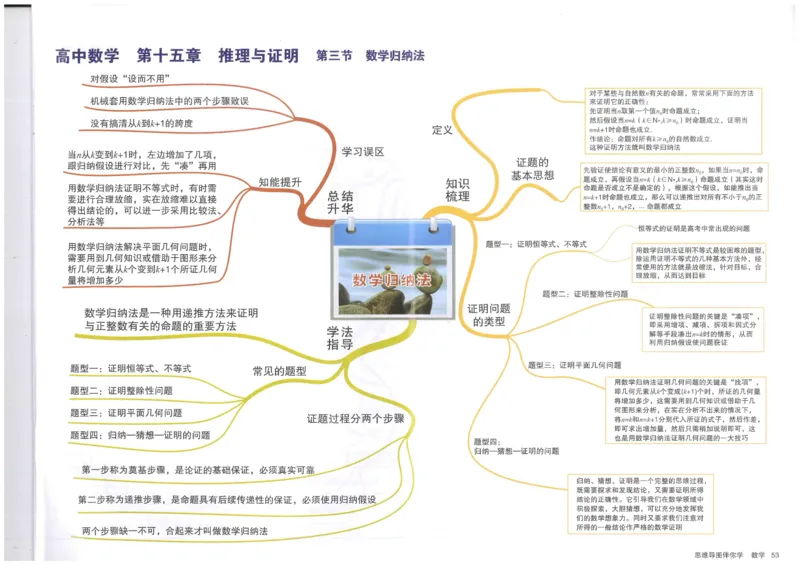 《53、数学归纳法_初高中资料库_高中资料库（转存避免链接过期失效）_高中数学》第1页预览