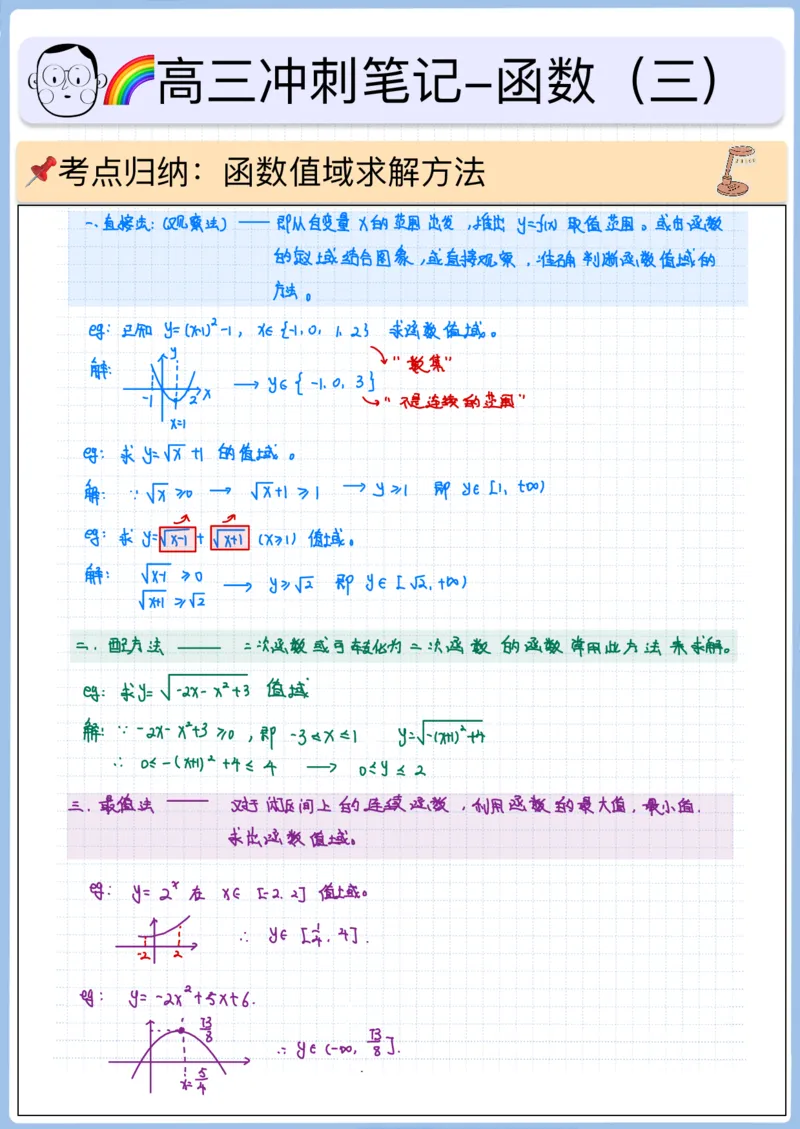 《高三冲刺笔记-函数03-函数值域（方法篇）_2026版高中《二三轮复习+冲刺复习》_猫老师冲刺笔记高考数学26年_05函数》第1页预览