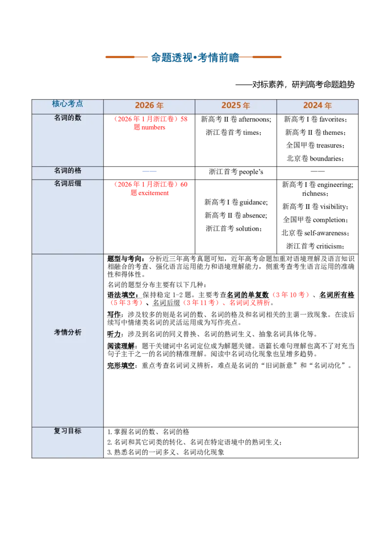 《专题01名词（复习讲义）（全国通用）（学生版）_高考一二三轮复习_英语_2027年高考英语一轮更新中_2027年高考英语一轮复习讲义+练习+课件（新教材新高考）-G55_2027版》第2页预览
