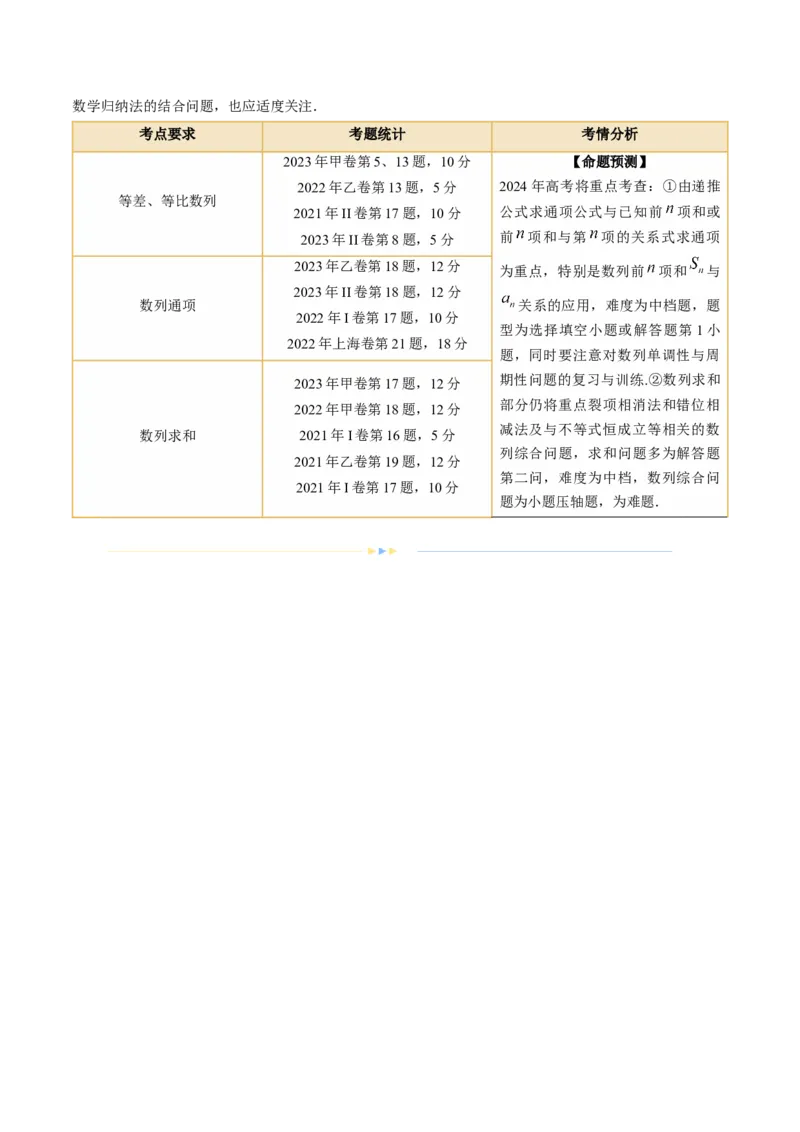 《专题09数列的通项公式、数列求和及综合应用（9大核心考点）（讲义）（解析版）_初高中资料库_高中资料库（转存避免链接过期失效）_高中数学》第2页预览