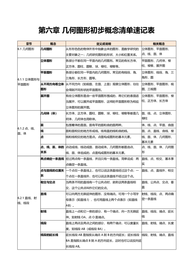 《第六章几何图形初步概念清单速记表（知识清单）_2026秋初中教辅合集_2027学科网&_2026秋《同步备课系列》7上数学_第六章几何图形初步_单元复习》第1页预览