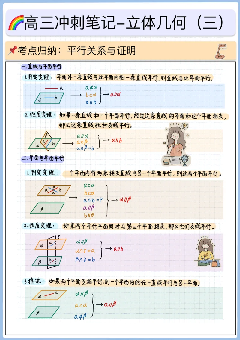 《高三冲刺笔记—立体几何03—平行关系与证明（选择题）（空白版）_2026版高中《二三轮复习+冲刺复习》_猫老师冲刺笔记高考数学26年_11立体几何_空白版》第1页预览