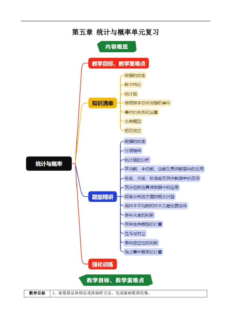 《第五章统计与概率单元复习（高效培优讲义）（原卷版）_2027高中必刷题_必刷题2027_2027高一高二必刷题_数学_YZ-133-高中数学同步精讲B版高一二三基础+培优讲义+专题练习word版电子_2026版》第1页预览