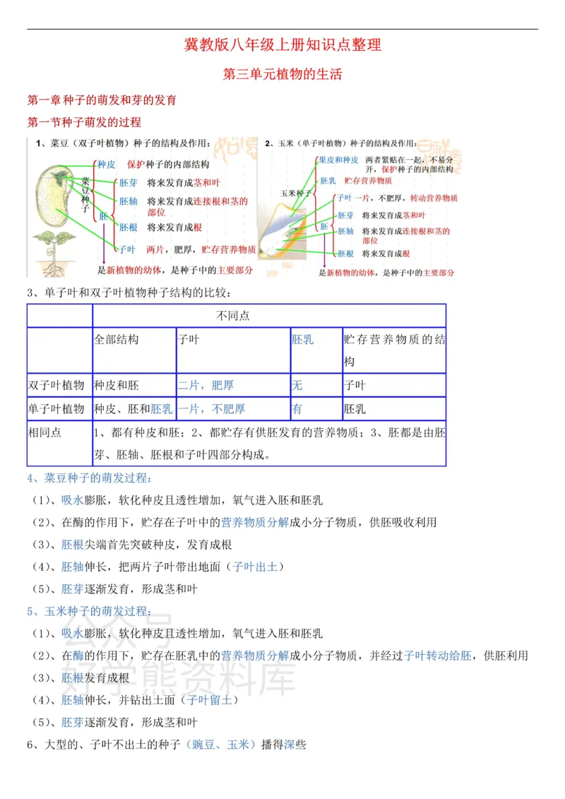 《冀教版八年级上册生物知识点总结_初高中资料库_初中资料库（转存避免链接过期失效）_初中生物》第1页预览