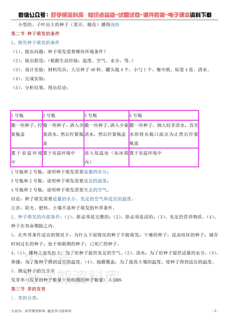 《冀教版八年级上册生物知识点总结_初高中资料库_初中资料库（转存避免链接过期失效）_初中生物》第2页预览