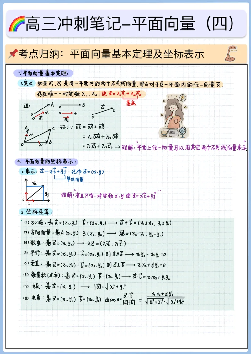 《高三冲刺笔记—平面向量04—平面向量基本定理与坐标表示_2026版高中《二三轮复习+冲刺复习》_猫老师冲刺笔记高考数学26年_10平面向量》第1页预览