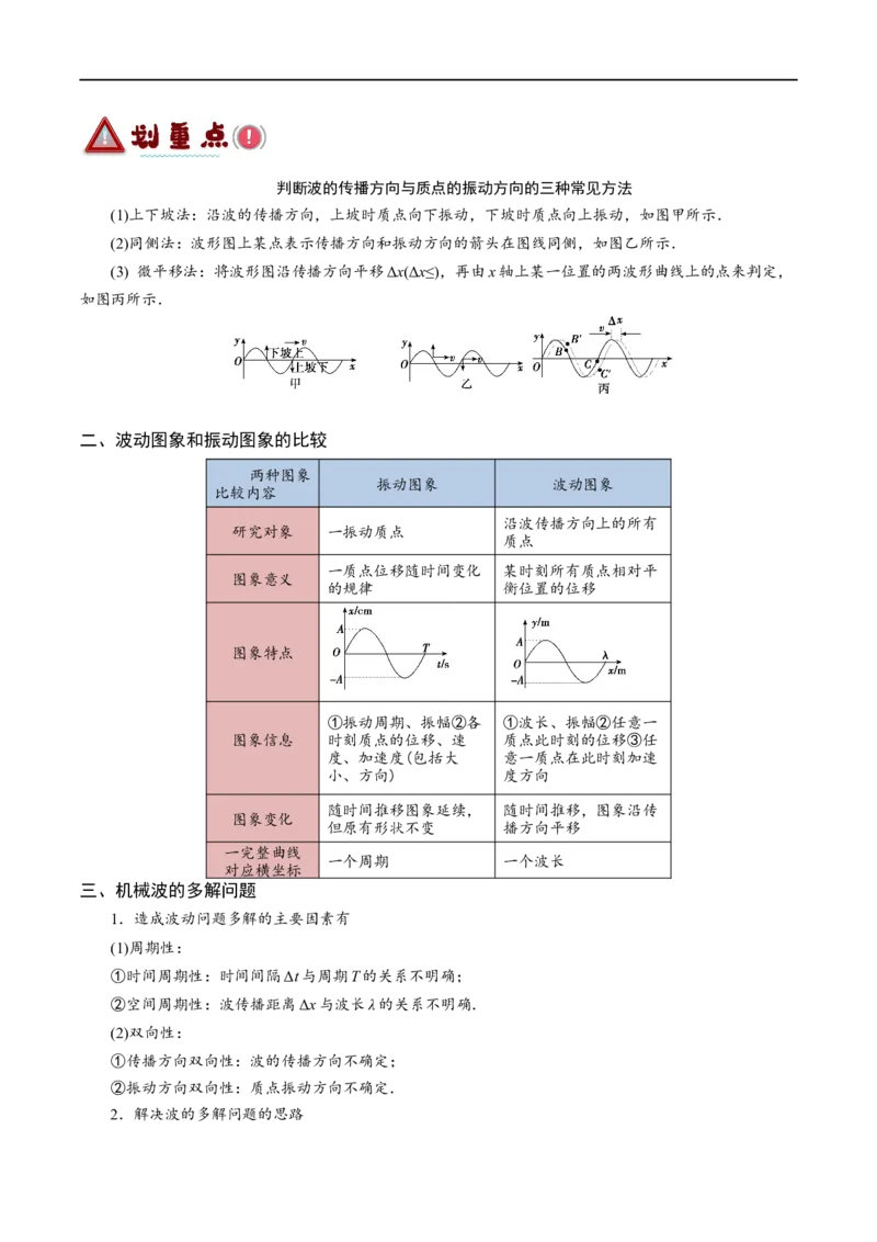 《专题11机械波及光的运用（讲义）（原卷版）_初高中资料库_高中资料库（转存避免链接过期失效）_高中物理》第5页预览