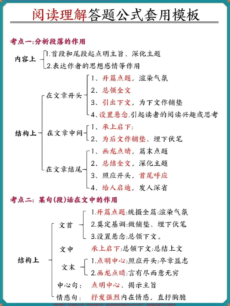 《四年级上册语文阅读理解答题公式套用模板。#四年级#四年级上册语文#小学语文#四年级语文#阅读理解_最新小学1-9年级各科+幼升小+综合类学习资源汇总包》第1页预览