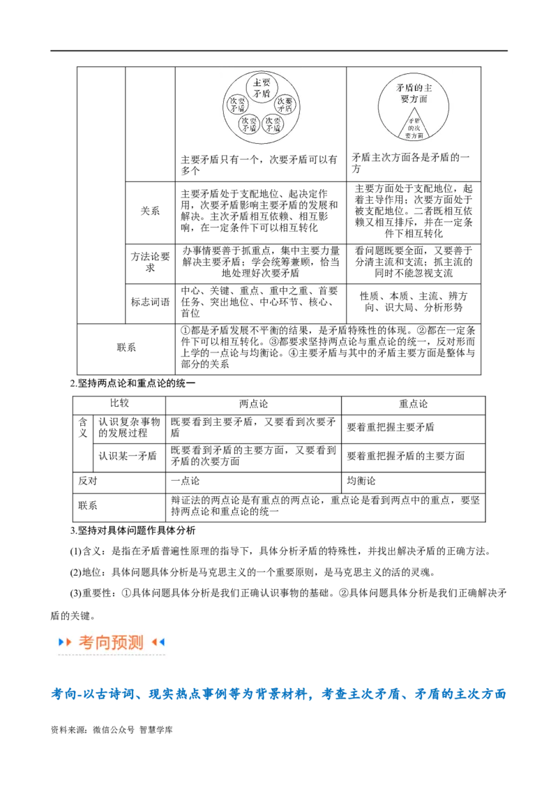 《专题08矛盾篇——唯物辩证法的实质与核心（讲义）（解析版）_初高中资料库_高中资料库（转存避免链接过期失效）_高中政治》第10页预览