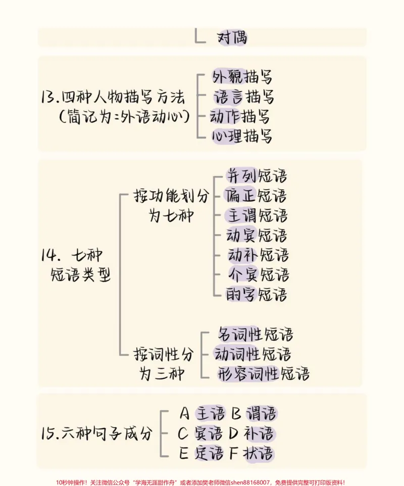 《给那些语文成绩不好的同学看，刷到就证明你的语文成绩要好起来了#语文#阅读理解#知识点总结#图文伙伴计划#qunju888.com图文来了_最新小学1-9年级各科+幼升小+综合类学习资源汇总包》第4页预览