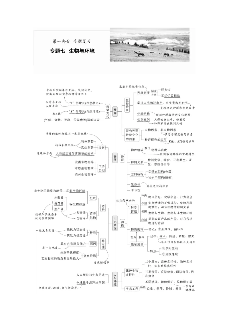 《第一部分 专题七 必备整合1 种群和群落(1)_2026版高中《二三轮复习+冲刺复习》_教师用书Word版文档_第一部分 专题复习》第1页预览