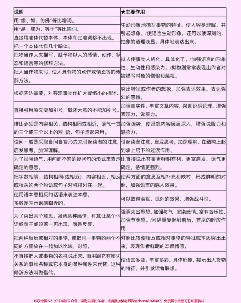 《刷到这个就代表你的语文成绩要好起来了，背熟语文考试狂涨分#语文#阅读理解#知识点总结#图文伙伴计划#qunju888.com图文来了_最新小学1-9年级各科+幼升小+综合类学习资源汇总包》第5页预览