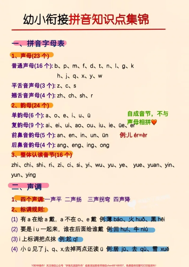 《大班的宝贝看过来,拼音知识点汇总好了。#关注我持续更新小学知识#知识点总结#学习资料分享#拼音#幼小@qunju888.com小助手@qunju888.com热点@qunju888.com创作者中心》第1页预览