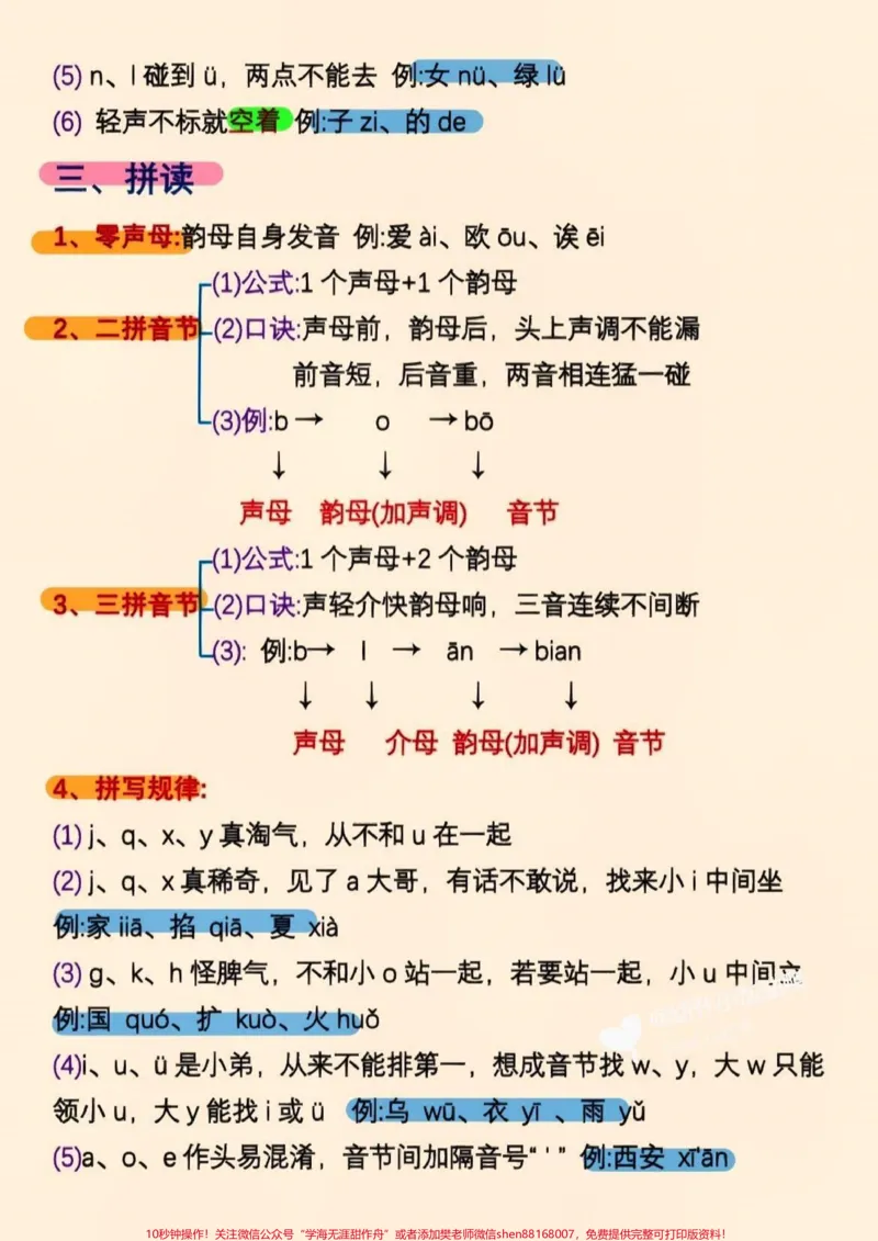 《大班的宝贝看过来,拼音知识点汇总好了。#关注我持续更新小学知识#知识点总结#学习资料分享#拼音#幼小@qunju888.com小助手@qunju888.com热点@qunju888.com创作者中心》第2页预览