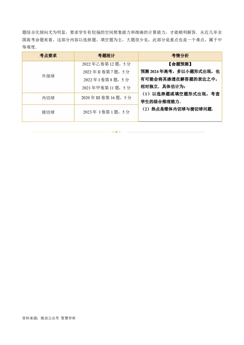 《专题13一网打尽外接球、内切球与棱切球问题（14大核心考点）（讲义）（解析版）_初高中资料库_高中资料库（转存避免链接过期失效）_高中数学》第2页预览