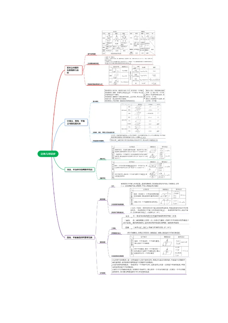 《专题01立体几何初步（知识清单）（教师版）_高考一二三轮复习_数学_2026年_2026年高考数学一轮复习知识清单（全国通用）-G56_2026版》第3页预览