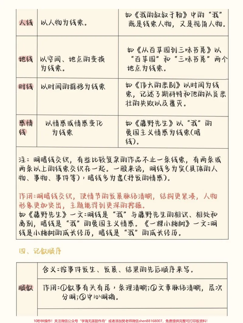 《背完这个语文还考不到班级前5就说不过去了吧#语文#初中语文#知识创作人#图文伙伴计划#qunju888.com图文来了_最新小学1-9年级各科+幼升小+综合类学习资源汇总包》第2页预览