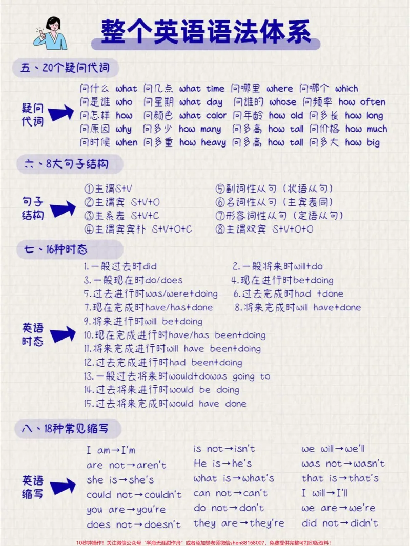 《整个英语语法体系,熟记它,英语不再难#英语语法_最新小学1-9年级各科+幼升小+综合类学习资源汇总包_价值20万元!最新小学1-9年级各科+幼升小+综合类学习资源汇总包》第2页预览