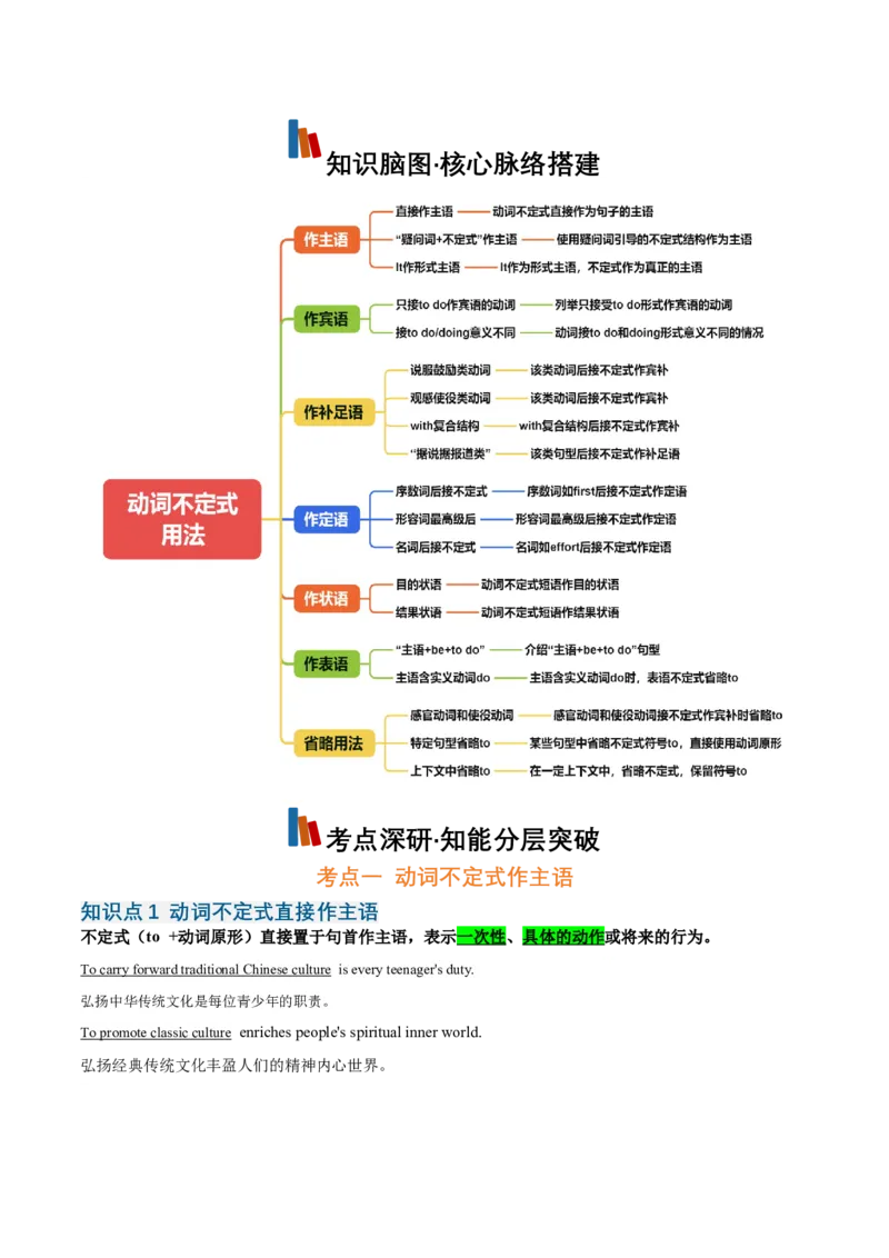 《专题01动词不定式（知识清单）（全国通用）（背诵版）_高考一二三轮复习_英语_2027年高考英语一轮更新中_2027年高考英语一轮复习讲义+练习+课件（新教材新高考）-G55_2027版》第2页预览