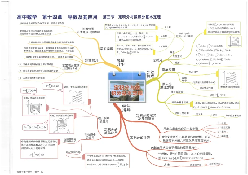 《50、定积分与微积分基本定理_初高中资料库_高中资料库（转存避免链接过期失效）_高中数学》第1页预览