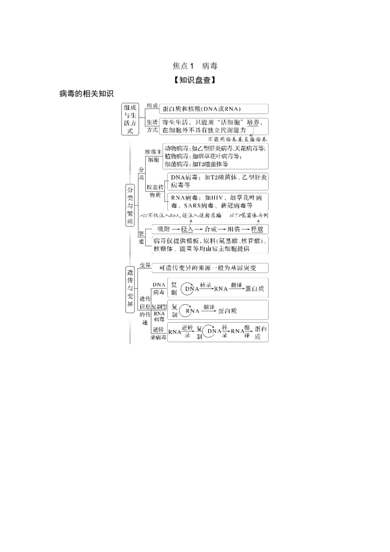 《课时2病毒、细胞的结构和功能观、蛋白质的分选和囊泡运输、特殊跨膜运输等(1)_2026版高中《二三轮复习+冲刺复习》_另附1套Word版题库_第一篇 大概念专题突破》第2页预览