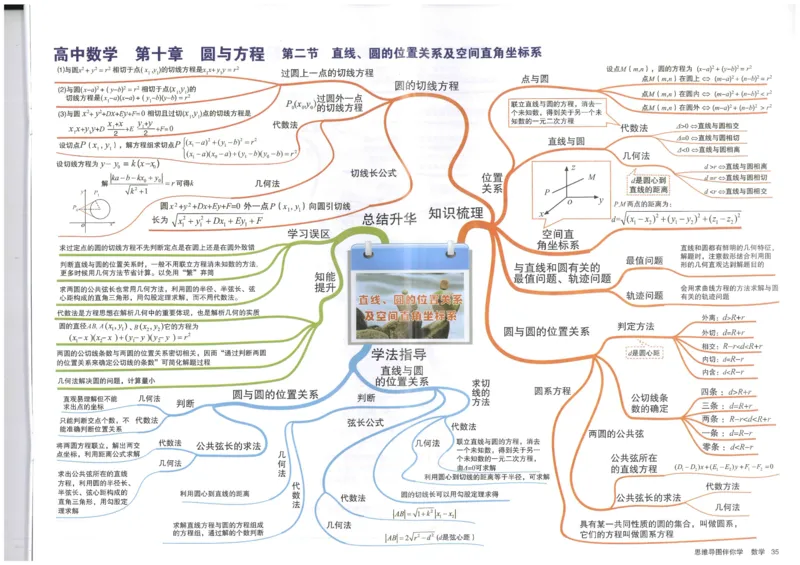 《35、直线、圆的位置关系及空间直角坐标系_初高中资料库_高中资料库（转存避免链接过期失效）_高中数学》第1页预览