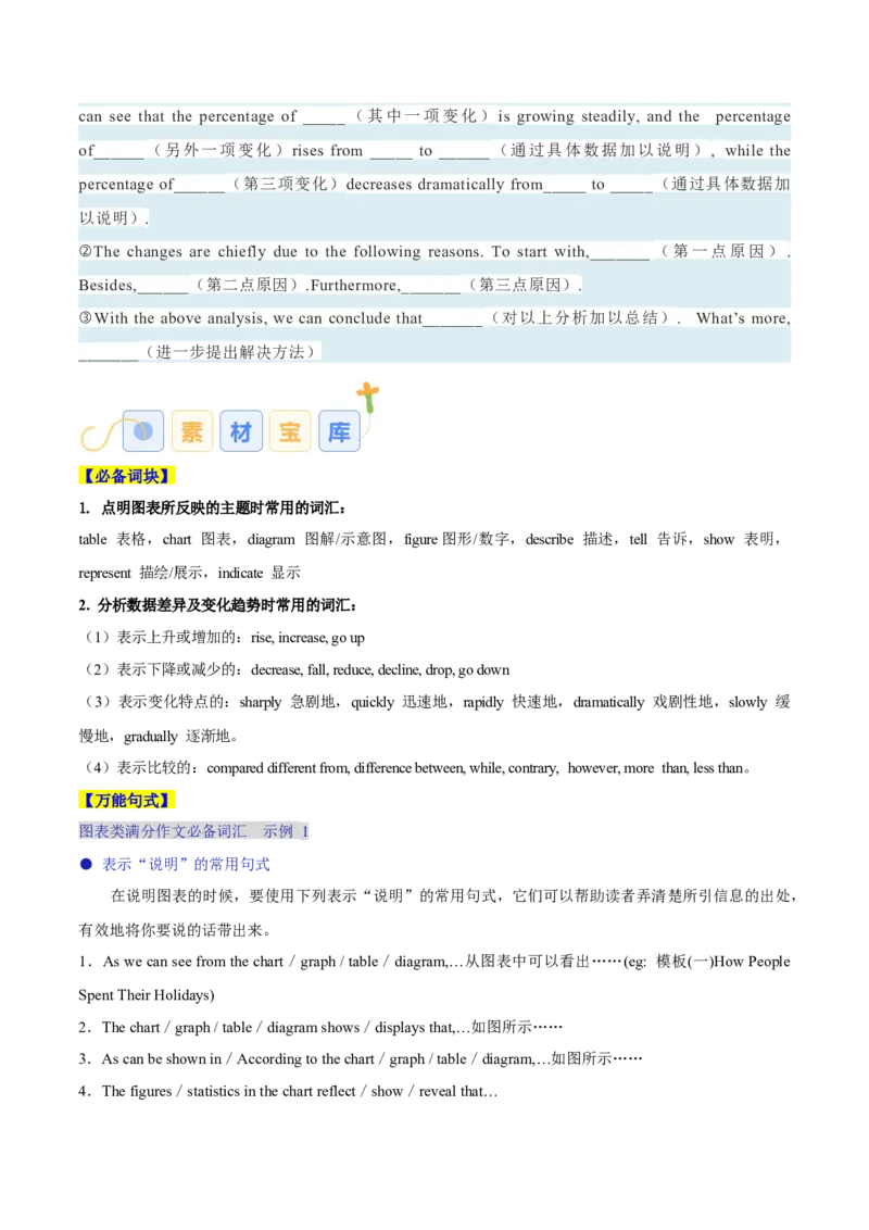 《专题09图表与图画作文（学生版）_高考一二三轮复习_英语_2026年-英语高考专项复习_2026年高考英语写作常考题型全面突破-G195_资料_2026版》第3页预览