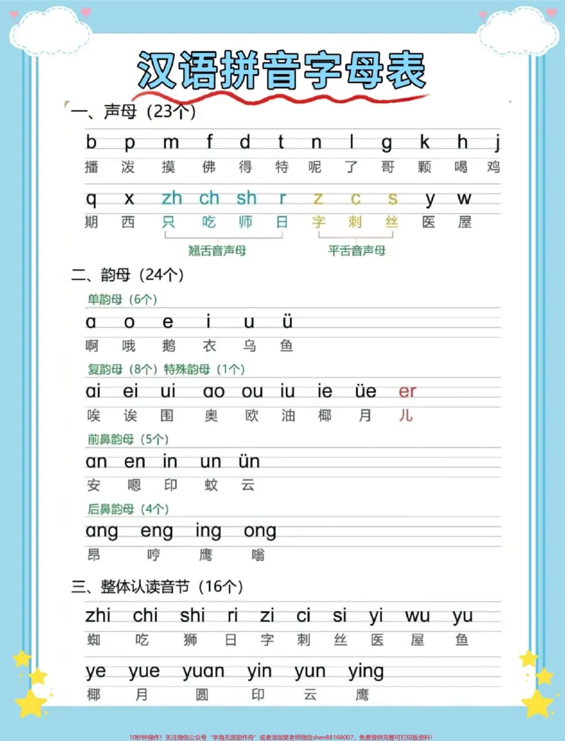 《幼小衔接拼音。#幼小衔接#幼升小#拼音#幼小衔接拼音#拼音拼读_最新小学1-9年级各科+幼升小+综合类学习资源汇总包_价值20万元!最新小学1-9年级各科+幼升小+综合类学习资源汇总包》第2页预览