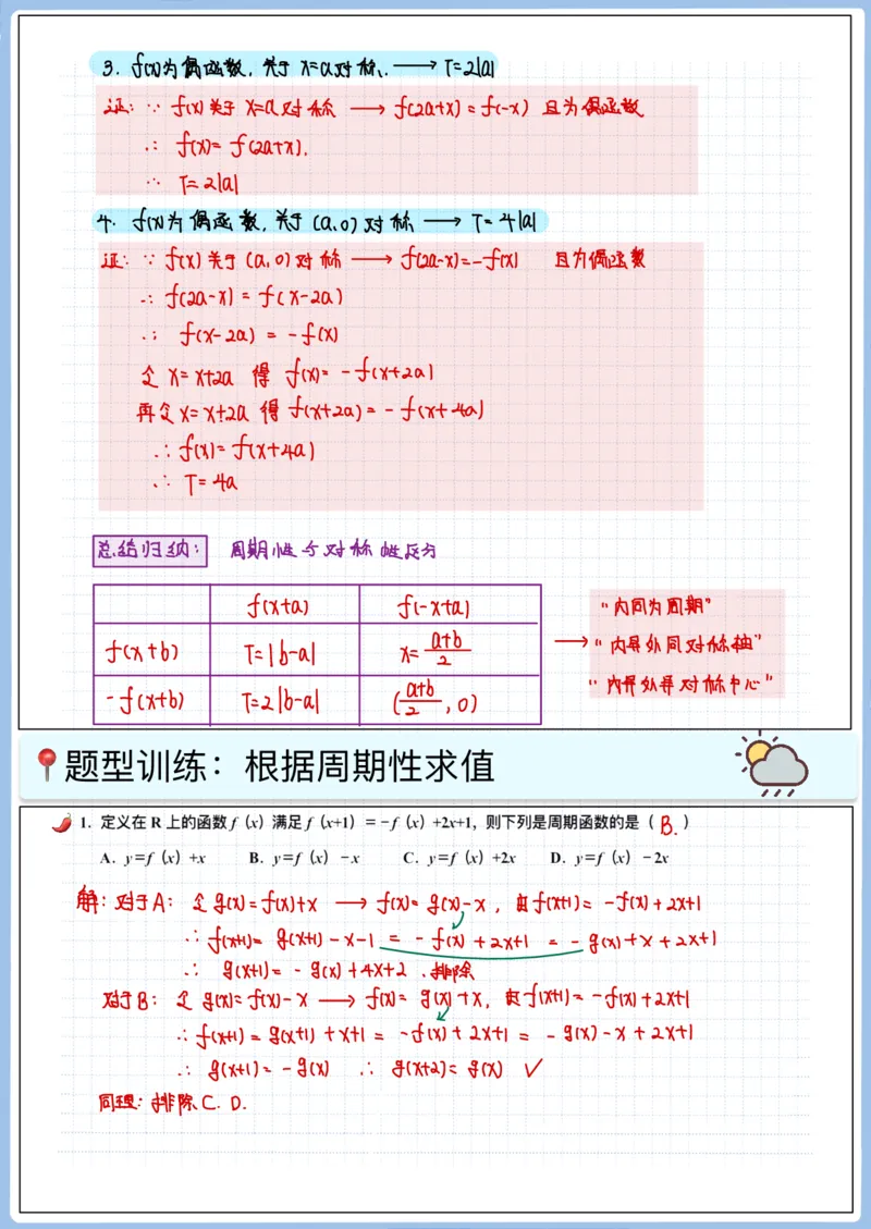 《高三专题笔记—函数11—周期性对称性_2026版高中《二三轮复习+冲刺复习》_高考数学冲刺笔记猫老师猫老师2026版高考数学冲刺笔记全套(完整版)_05函数》第4页预览
