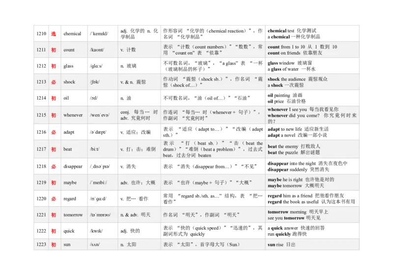 《3000新课标词汇近10年高考题频次降序版（1201-1240）(含用法&短语）_高考一二三轮复习_英语_2026年-英语高考专项复习_332026年高考英语3000新课标词汇近10年高考题频次降序版》第2页预览