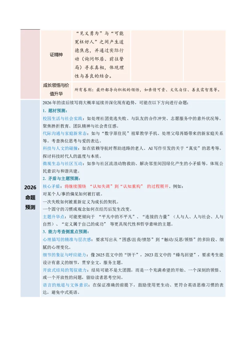 《专题01微技能之动作描写（复习讲义）（全国通用）（学生版）_高考一二三轮复习_英语_2026年-英语高考二轮复习_2026年高考英语二轮复习课件+讲义+练习（新高考通用）-G92_2026版》第4页预览