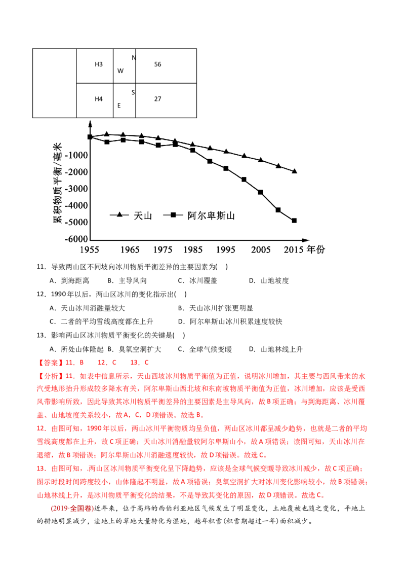 《专题16资源、环境与国家安全-十年（2014-2023）高考地理真题分专题训练（教师版）_初高中资料库_高中资料库（转存避免链接过期失效）_高中地理》第5页预览
