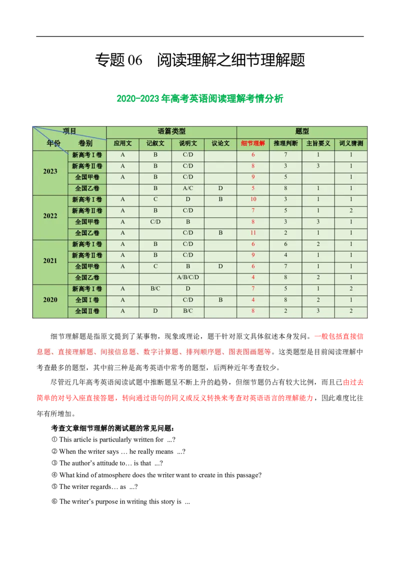 《专题06阅读理解之细节理解题-2024年高考英语二轮热点题型归纳与变式演练（新高考通用）（解析版）_初高中资料库_高中资料库（转存避免链接过期失效）_高中英语》第1页预览