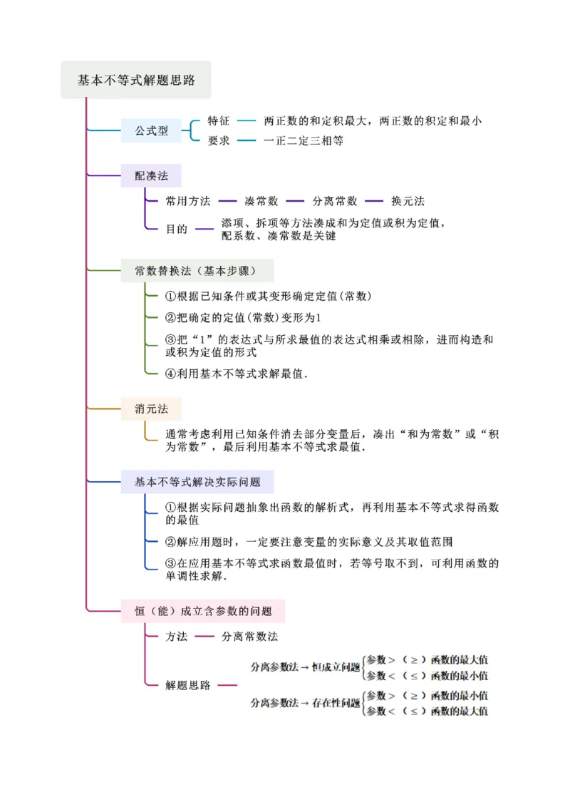 《1.4基本不等式（教师版）_数学_一轮复习_2025年_2025年高考数学一轮复习《题型转练》系列（新高考新题型）_资料》第4页预览