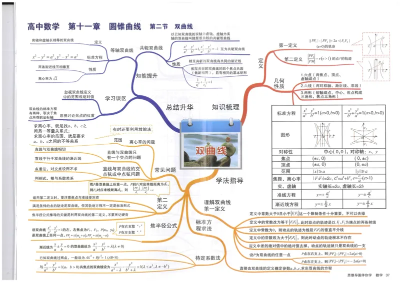 《37、双曲线_初高中资料库_高中资料库（转存避免链接过期失效）_高中数学》第1页预览