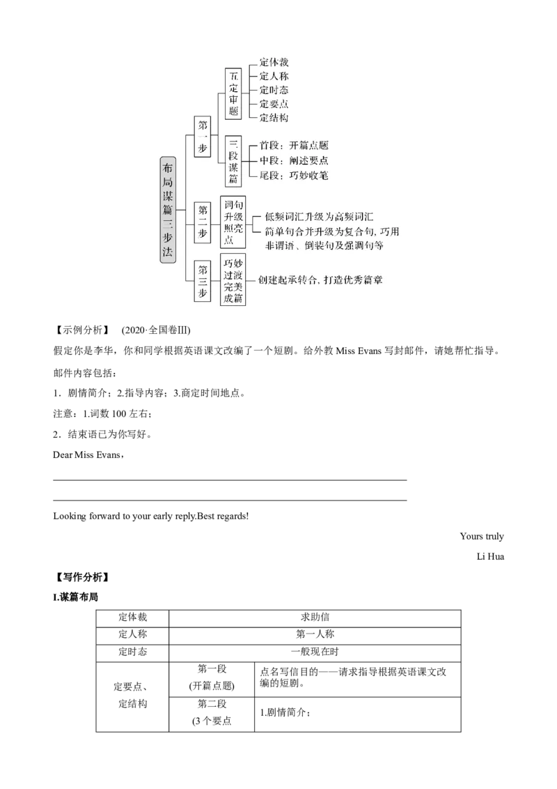 《22应用文写作之语篇策略(解析版)_英语(2)_一轮复习_2024年_2024高考英语一轮复习小题大题微技能精析精练(新高考版)_资料》第2页预览