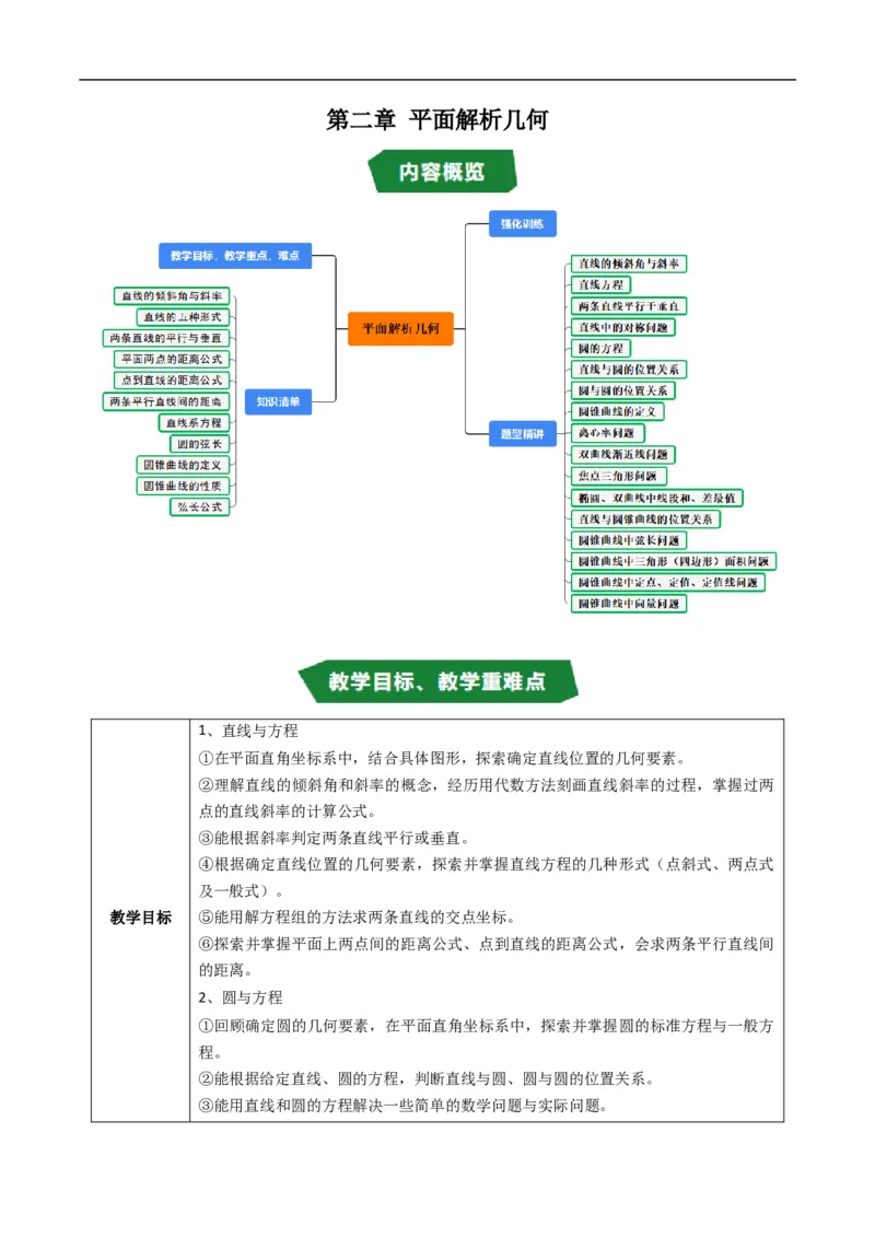 《第二章平面解析几何章末大总结（高效培优讲义）数学人教B版2019选择性必修第一册（原卷版）_2027高中必刷题_必刷题2027_2027高一高二必刷题_数学_5.人教B版高中数学讲义选择性必修一》第1页预览