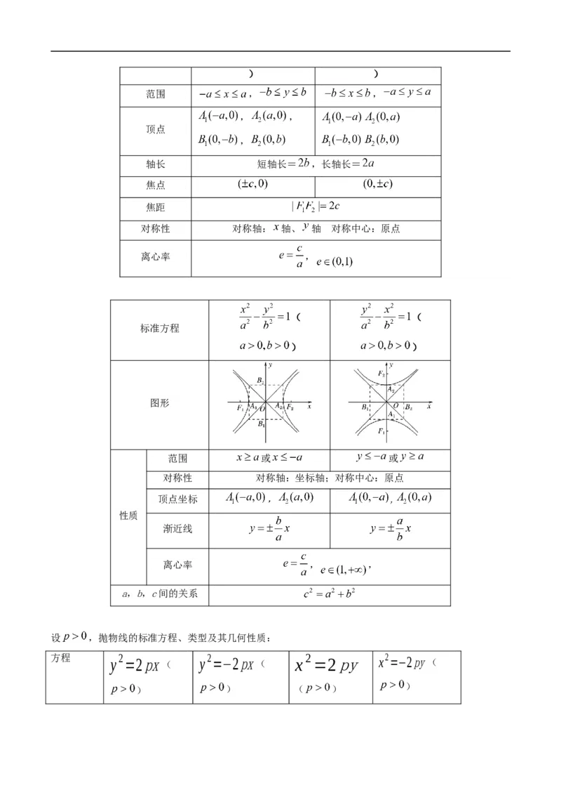 《第二章平面解析几何章末大总结（高效培优讲义）数学人教B版2019选择性必修第一册（原卷版）_2027高中必刷题_必刷题2027_2027高一高二必刷题_数学_5.人教B版高中数学讲义选择性必修一》第6页预览
