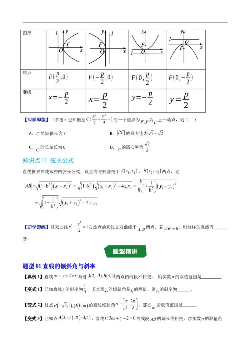 《第二章平面解析几何章末大总结（高效培优讲义）数学人教B版2019选择性必修第一册（原卷版）_2027高中必刷题_必刷题2027_2027高一高二必刷题_数学_5.人教B版高中数学讲义选择性必修一》第7页预览