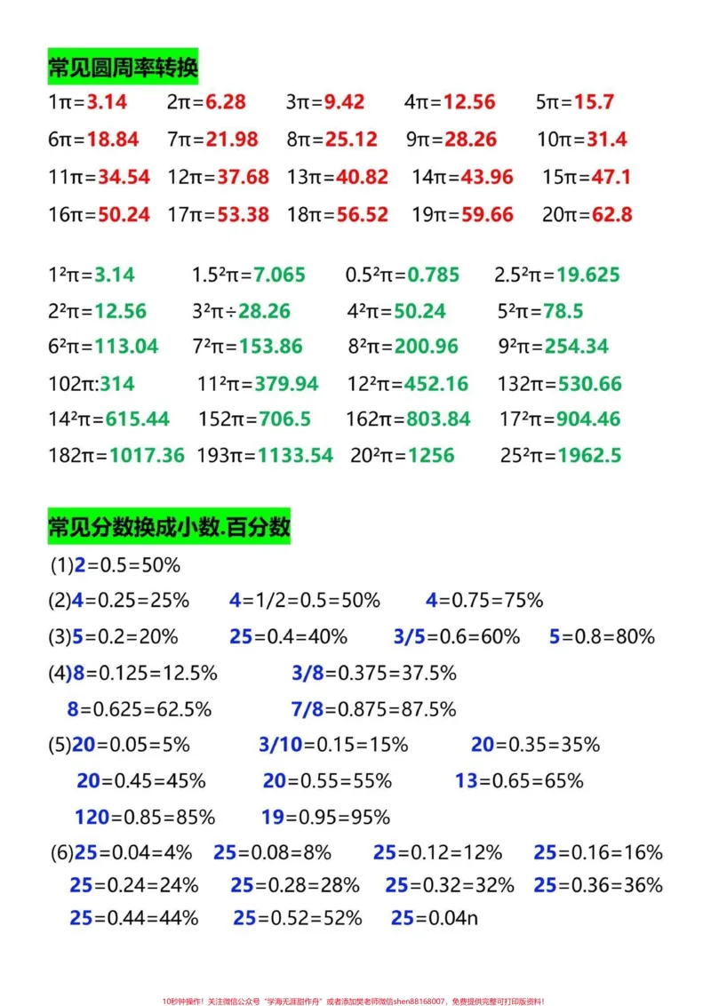 《六年级下册数学必背公式大全。#qunju888.com图文伙伴计划小升初数学公式必背,家长们得替孩子们保存起来,牢记公式,巩固基础知识,才是提分关键!#小升初#六年级下册数学#必背公式大全#必考考点》第4页预览