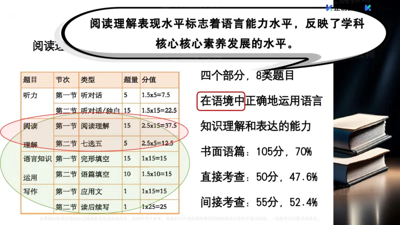 《英语-浙江刘晓《指向素养的教学—阅读理解关键能力提升策略》(1)_2026版高中《二三轮复习+冲刺复习》》第2页预览