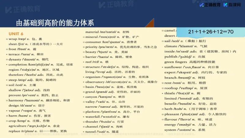 《英语-浙江刘晓《指向素养的教学—阅读理解关键能力提升策略》(1)_2026版高中《二三轮复习+冲刺复习》》第5页预览