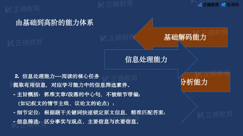 《英语-浙江刘晓《指向素养的教学—阅读理解关键能力提升策略》(1)_2026版高中《二三轮复习+冲刺复习》》第6页预览