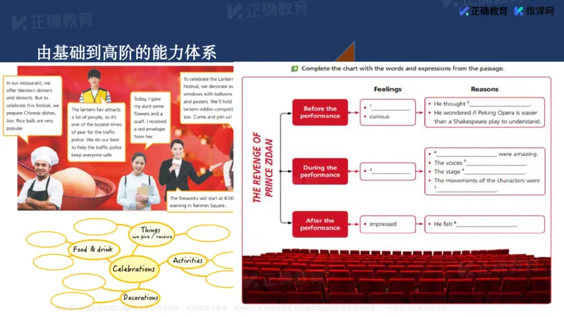 《英语-浙江刘晓《指向素养的教学—阅读理解关键能力提升策略》(1)_2026版高中《二三轮复习+冲刺复习》》第7页预览