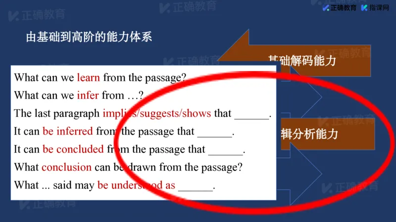 《英语-浙江刘晓《指向素养的教学—阅读理解关键能力提升策略》(1)_2026版高中《二三轮复习+冲刺复习》》第8页预览