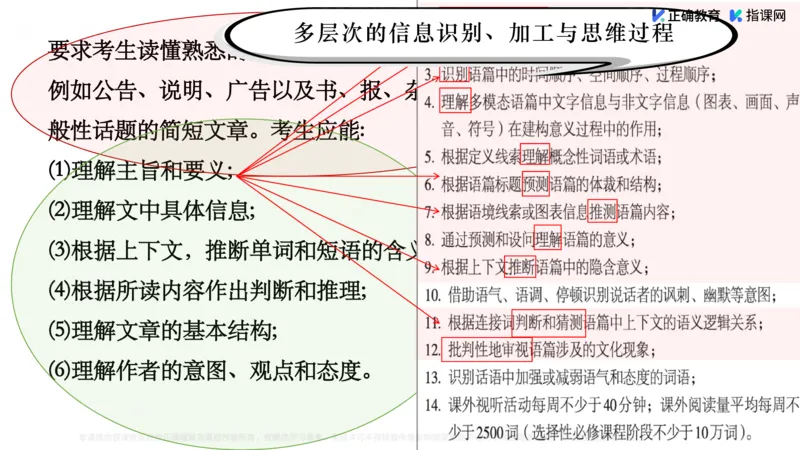 《英语-浙江刘晓《指向素养的教学—阅读理解关键能力提升策略》(1)_2026版高中《二三轮复习+冲刺复习》》第9页预览