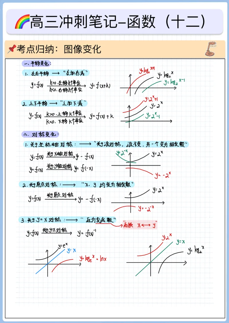 《高三专题笔记—函数12—图像变化与零点(空白版)_2026版高中《二三轮复习+冲刺复习》_高考数学冲刺笔记猫老师猫老师2026版高考数学冲刺笔记全套(完整版)_05函数》第1页预览