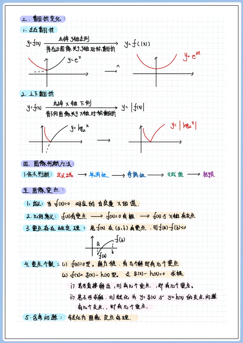 《高三专题笔记—函数12—图像变化与零点(空白版)_2026版高中《二三轮复习+冲刺复习》_高考数学冲刺笔记猫老师猫老师2026版高考数学冲刺笔记全套(完整版)_05函数》第2页预览