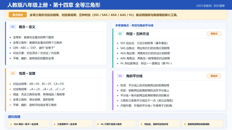 《第十四章全等三角形核心知识清单（一页纸，打印版）数学新教材人教版八年级上册_2026秋初中教辅合集_2027学科网&_2027新《8上数学•同步备课资料合集》（新教材人教）》第1页预览